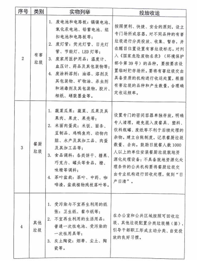 山東泰安將設施互聯網+創新生活垃圾分類回收模式